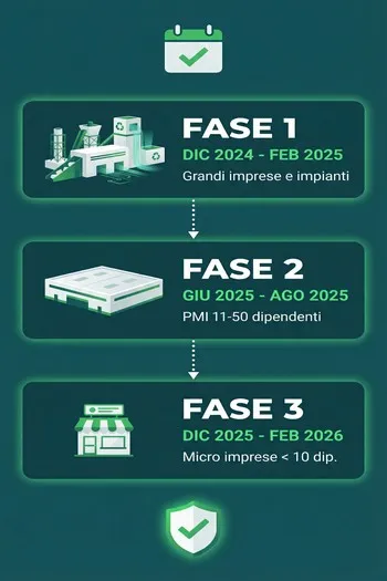 infografica scadenza rentri